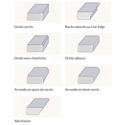 forme des bords